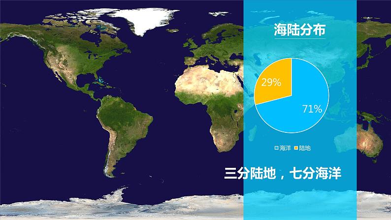 高考地理一轮复习：1.3《世界陆地和海洋》课件第5页