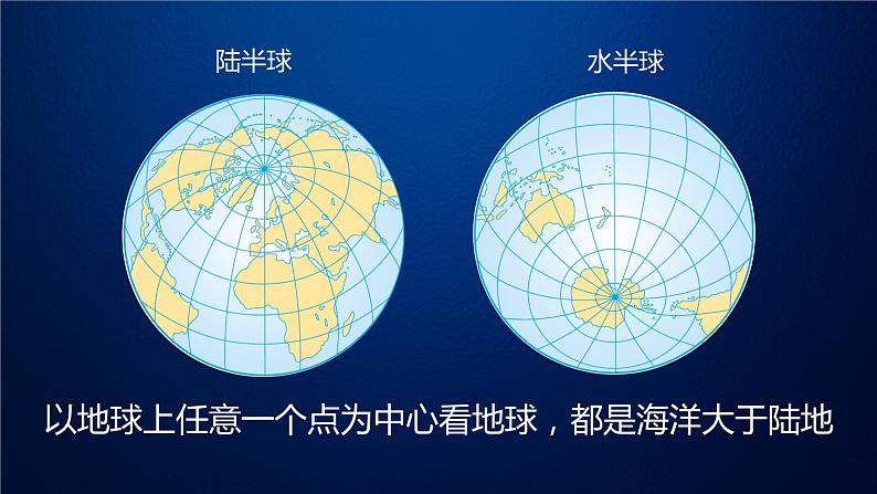 高考地理一轮复习：1.3《世界陆地和海洋》课件第7页