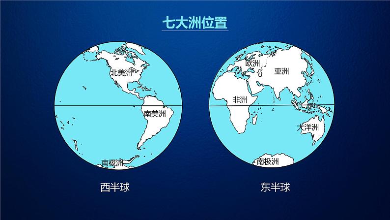 高考地理一轮复习：1.3《世界陆地和海洋》课件第8页