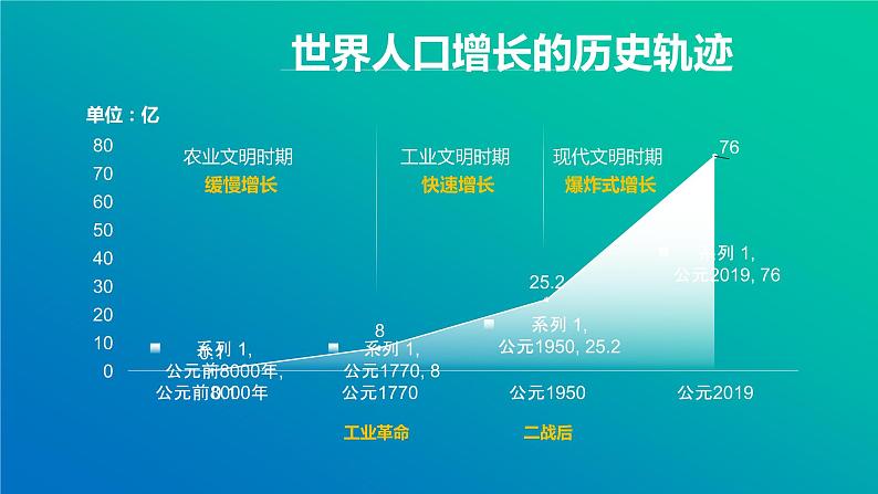 高考地理一轮复习：1.4《世界居民和国家》课件第5页