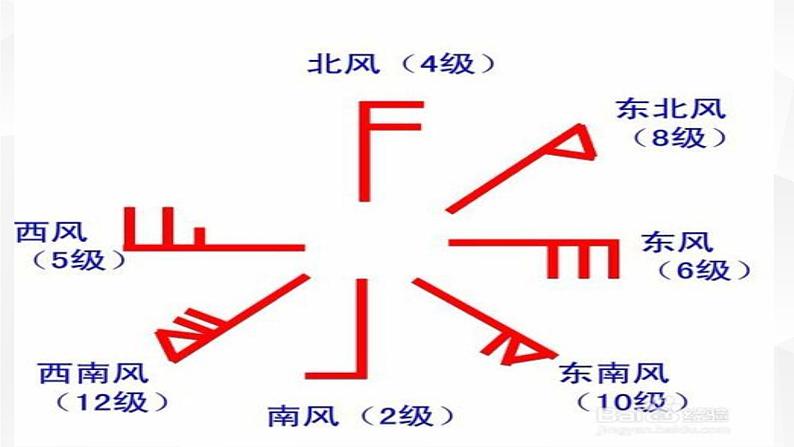 高考地理一轮复习：1.5《世界气候》课件第6页