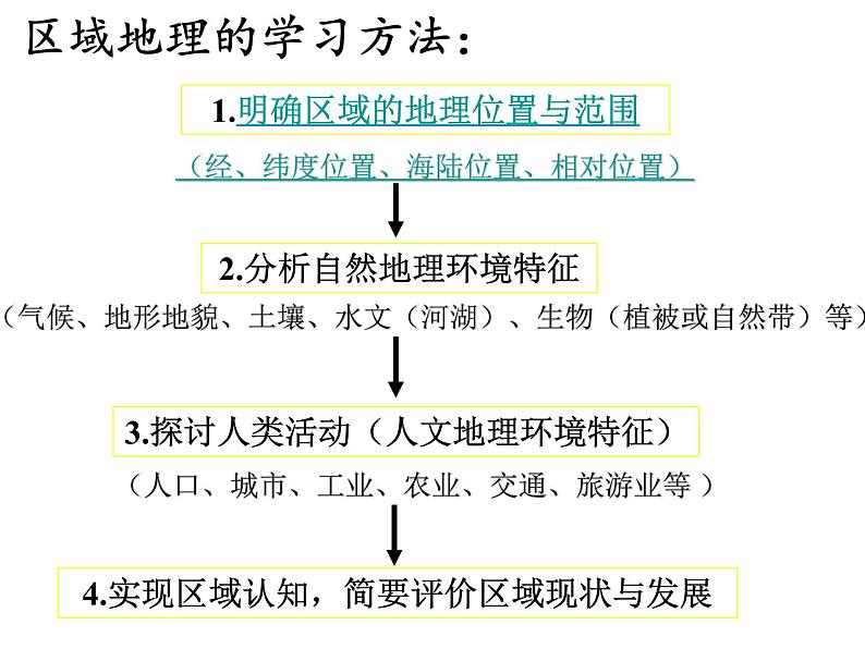 高考区域地理2.1《亚洲地理概况》课件01