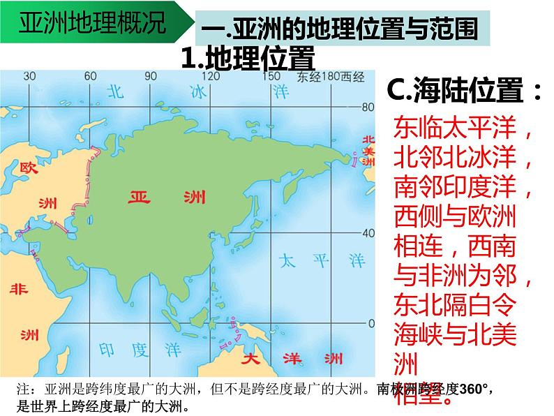 高考区域地理2.1《亚洲地理概况》课件06