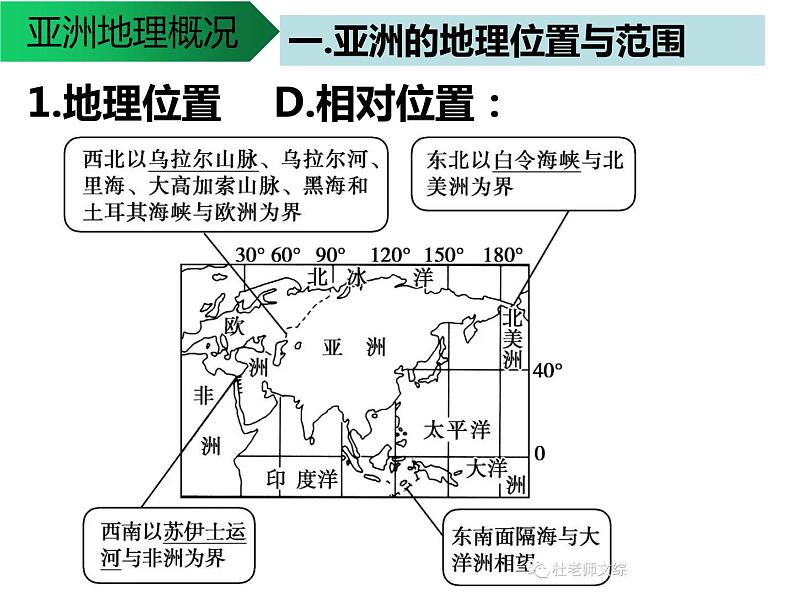 高考区域地理2.1《亚洲地理概况》课件07