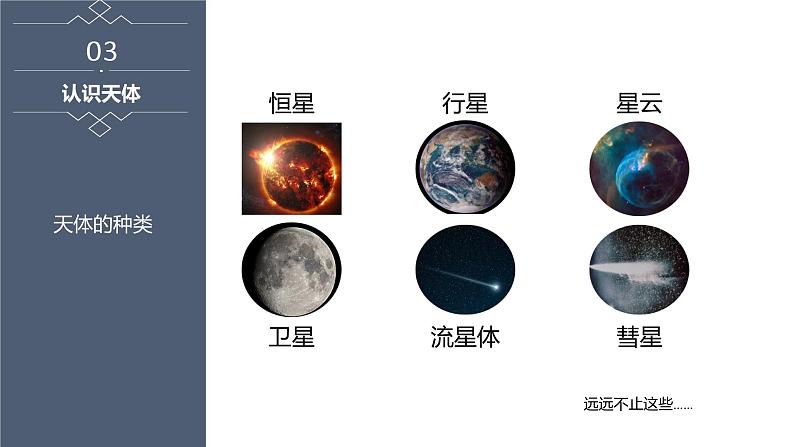 1.1 地球的宇宙环境  课件08