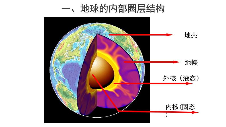 1.4 地球的圈层结构  课件08