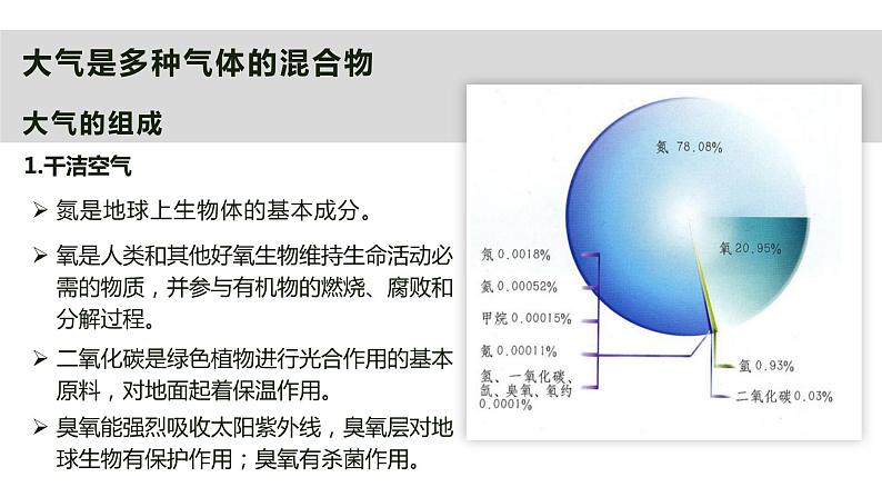 2.1 大气的组成和垂直分层  课件06