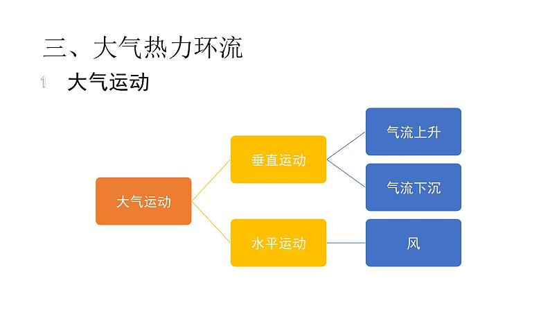 2.2.2 大气运动  课件03