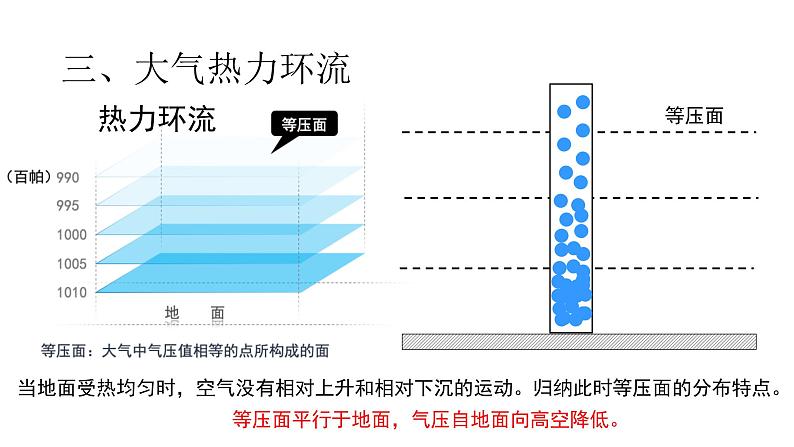 2.2.2 大气运动  课件07