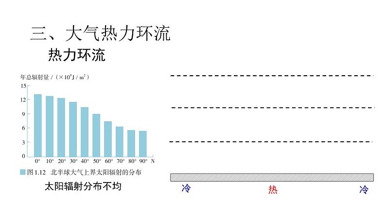 2.2.2 大气运动  课件08