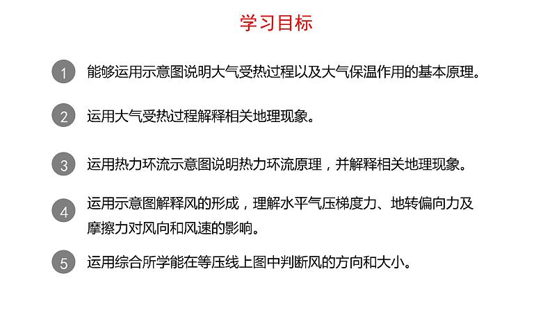 2.2大气的受热过程和大气运动  课件02