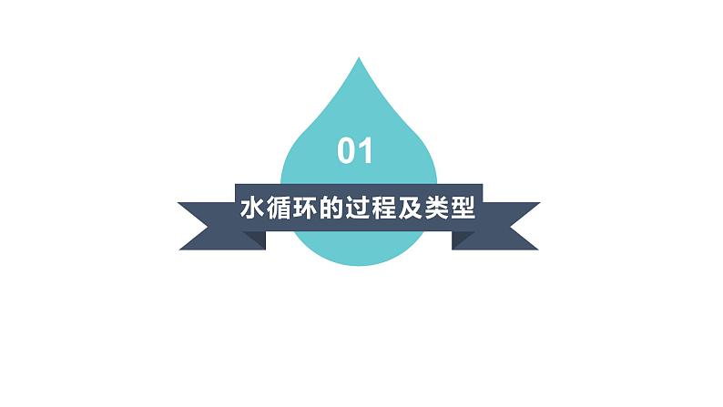 3.1 水循环  课件05