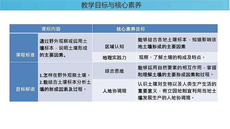 5.2土壤 课件02