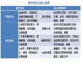 6.1.1气象灾害 课件