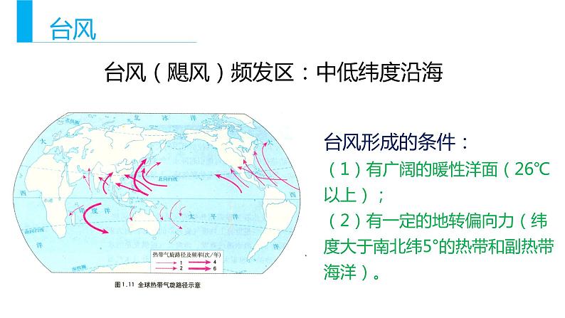 6.1.2台风与寒潮 课件07