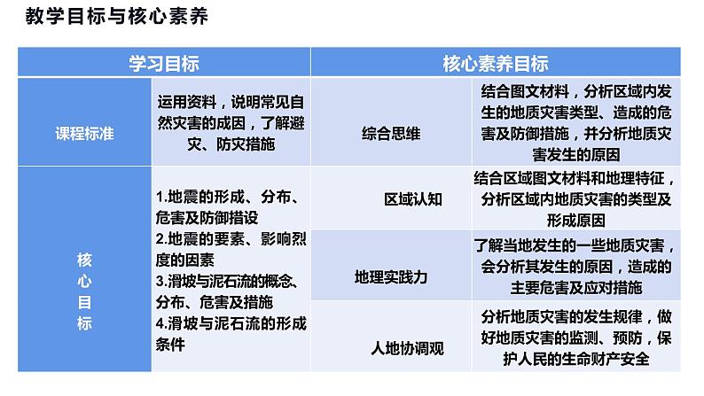 6.2地质灾害 课件02