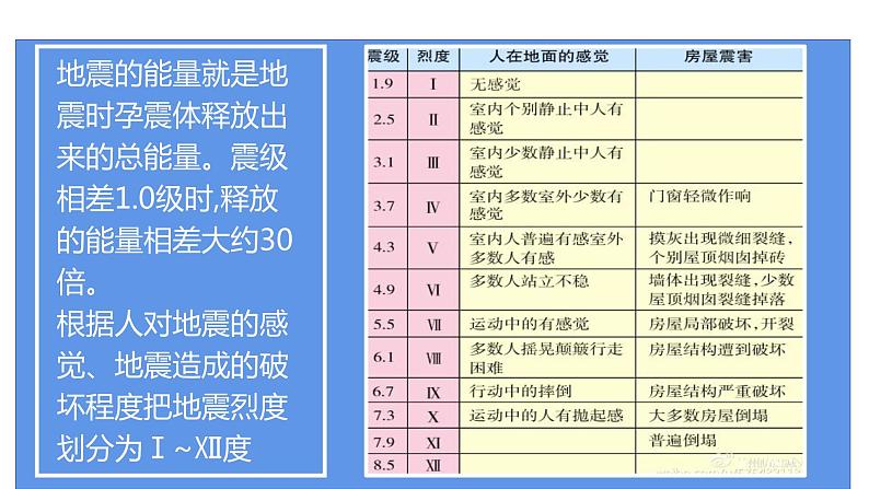 6.2地质灾害 课件06