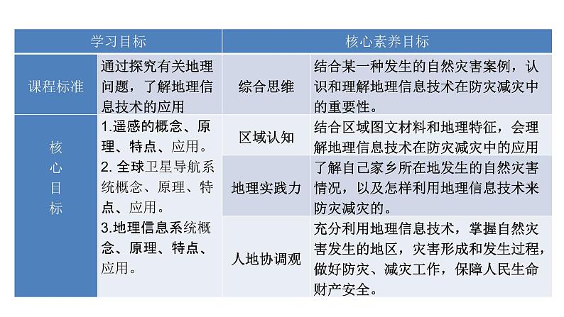 6.4地理信息技术在防灾减灾中的应用 课件02