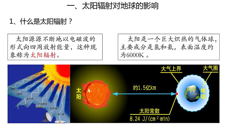 1.2 太阳对地球的影响  课件03