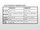 第二章鄉(xiāng)村和城鎮(zhèn)問(wèn)題研究PPT課件