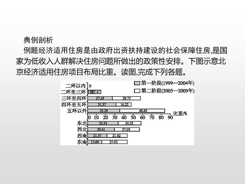 第二章乡村和城镇问题研究PPT课件06