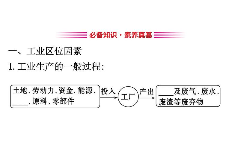 第三章产业区位因素第二节PPT课件第3页