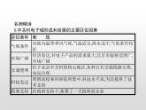 实体商店何去何从PPT课件免费下载