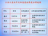 高中地理人教版必修1 1.3公转意义课件2 （共12 张PPT）