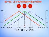 高中地理人教版必修1 1.3公转意义课件2 （共12 张PPT）