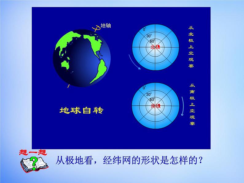 高中地理人教版必修1 1.3地球运动的一般规律课件 （共26 张PPT）06