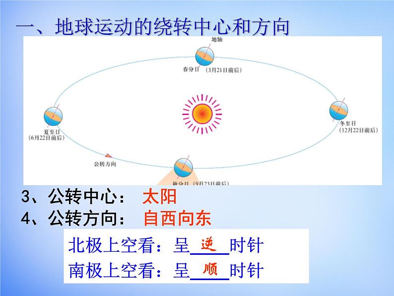 高中地理人教版必修1 1.3地球运动的一般规律课件 （共26 张PPT）08