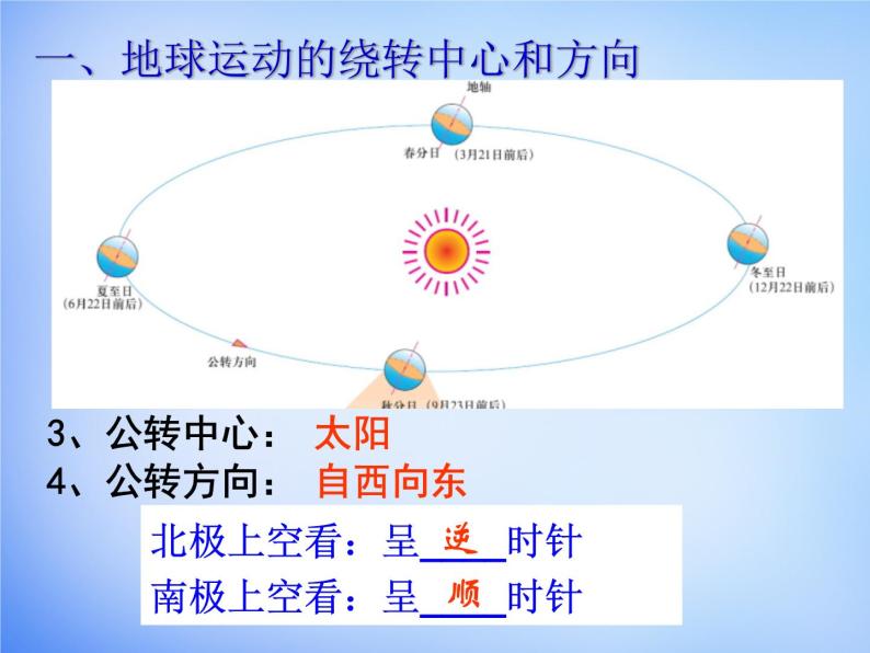 高中地理人教版必修1 1.3地球运动的一般规律课件 （共26 张PPT）08