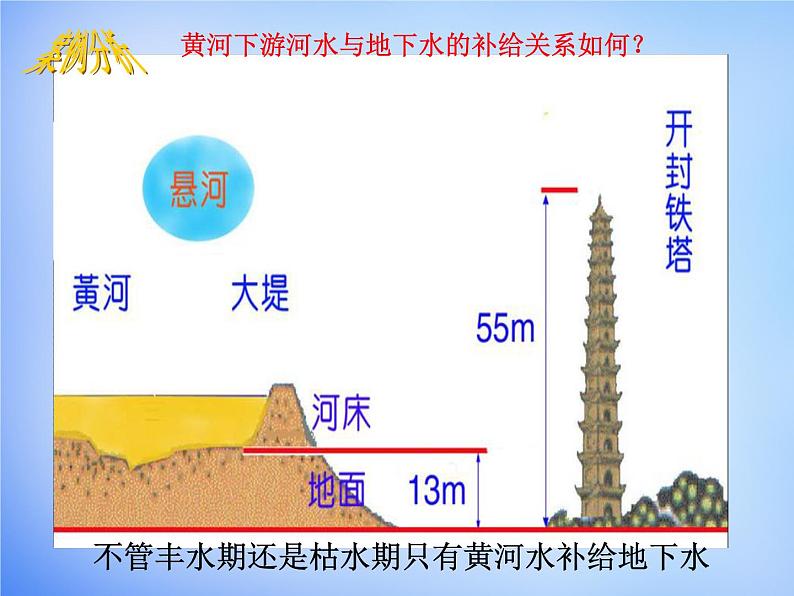 高中地理人教版必修1 3.1相互联系的水体课件 （共16 张PPT）07