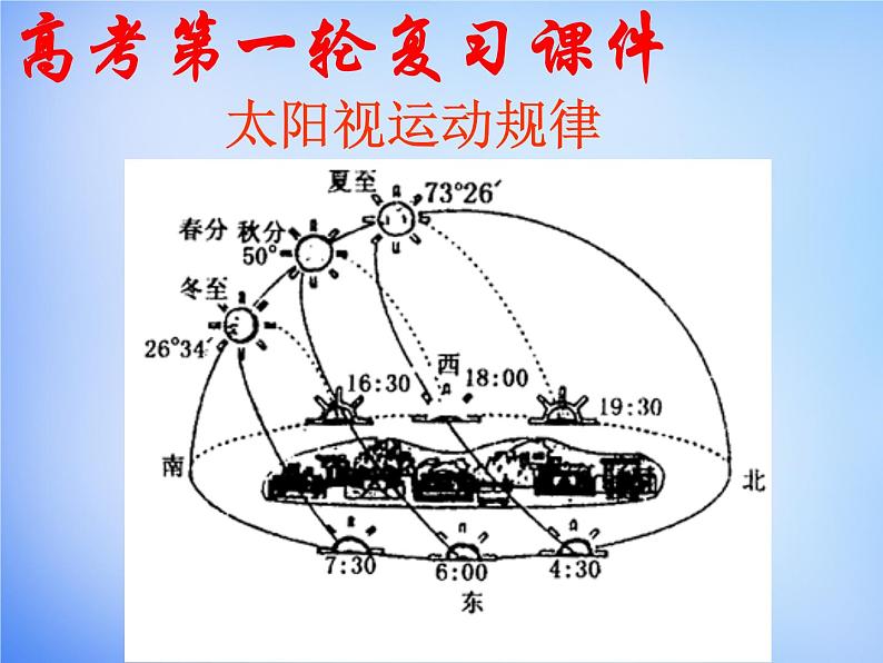 高中地理人教版必修1 1.3太阳视运动规律课件 （共19 张PPT）01