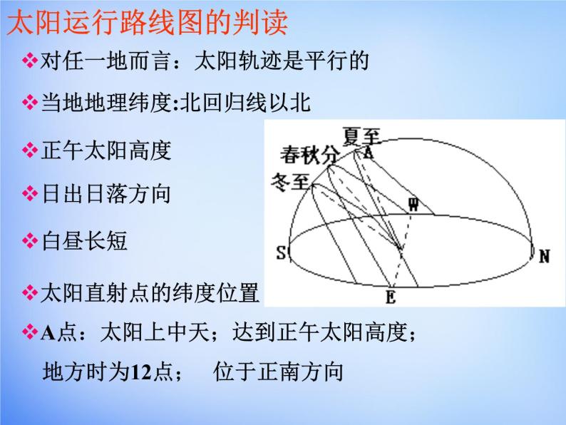 高中地理人教版必修1 1.3太阳视运动规律课件 （共19 张PPT）04