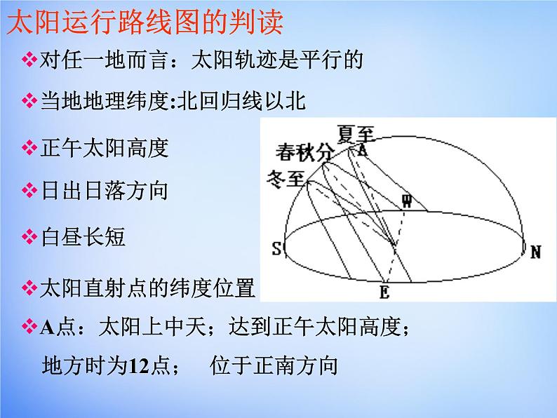 高中地理人教版必修1 1.3太阳视运动规律课件 （共19 张PPT）04