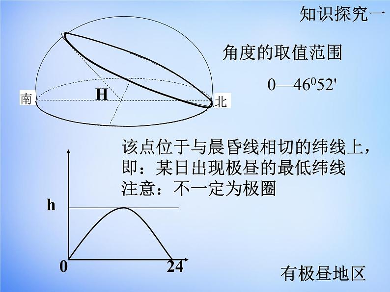 高中地理人教版必修1 1.3太阳视运动规律课件 （共19 张PPT）07