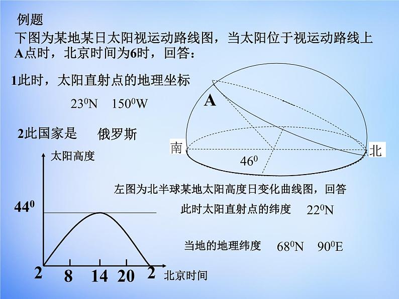 高中地理人教版必修1 1.3太阳视运动规律课件 （共19 张PPT）08