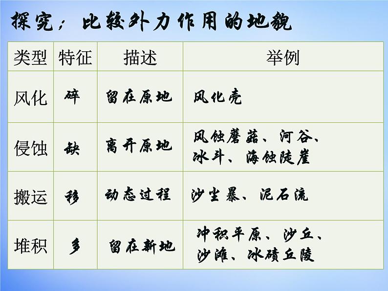 高中地理人教版必修1 4.1岩石圈的物质循环课件（共29 张PPT）08