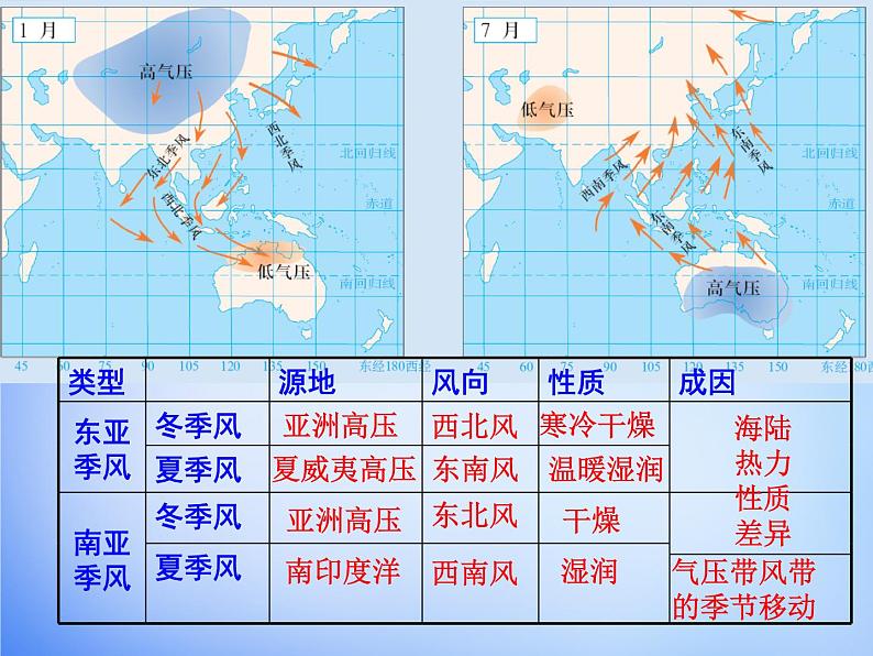 高中地理人教版必修1 2.2气压带和风带对气候的影响课件 （共 23张PPT）06