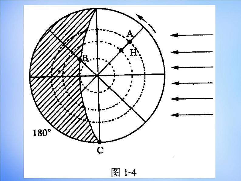 高中地理人教版必修1 1.3自转意义课件 （共19 张PPT）04