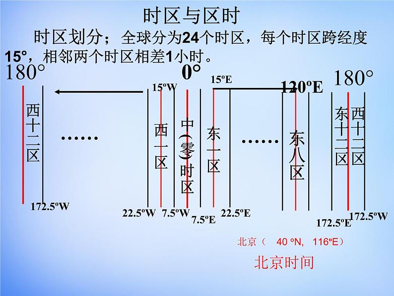 高中地理人教版必修1 1.3自转意义课件 （共19 张PPT）06