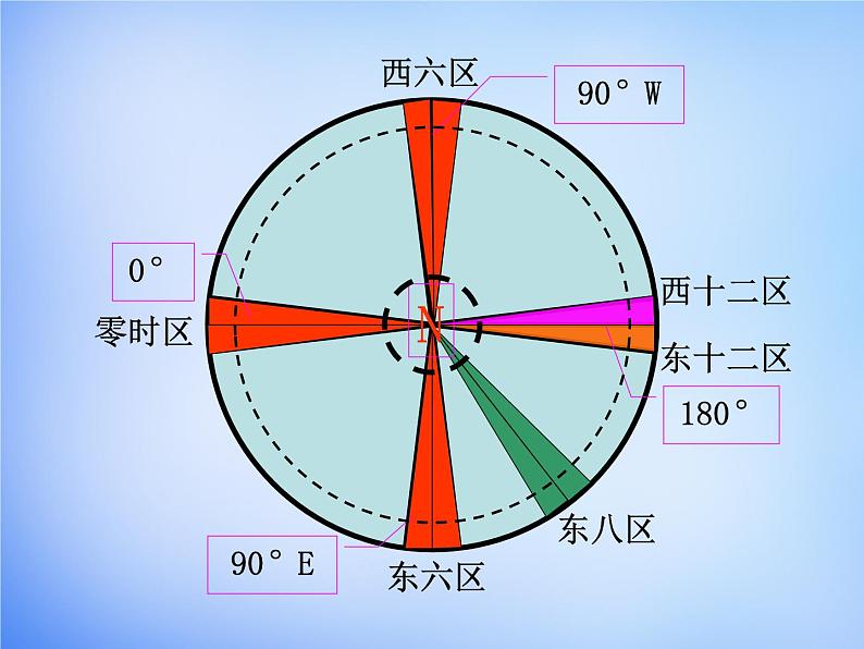 高中地理人教版必修1 1.3自转意义课件 （共19 张PPT）07