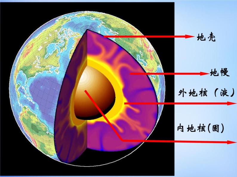 高中地理人教版(新课标)必修1第一章 行星中的地球第四节 地球的圈层