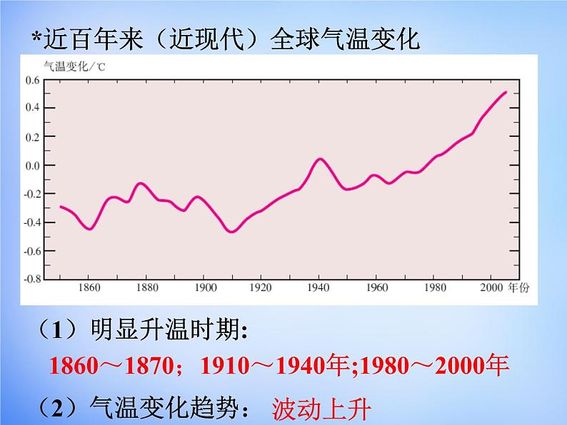 高中地理人教版必修1 2.4全球气候变化课件 （共30 张PPT）07