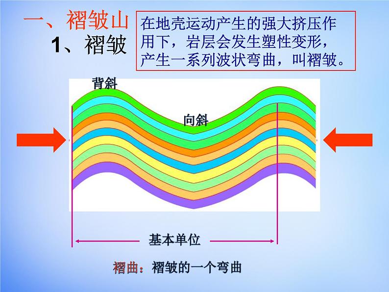 高中地理人教版必修1 4.2山地的形成课件 （共30 张PPT）07