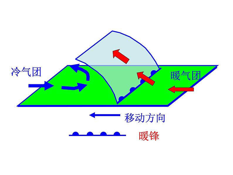 高中地理人教版必修一课件 2.3 常见天气系统课件（共25 张PPT）第8页