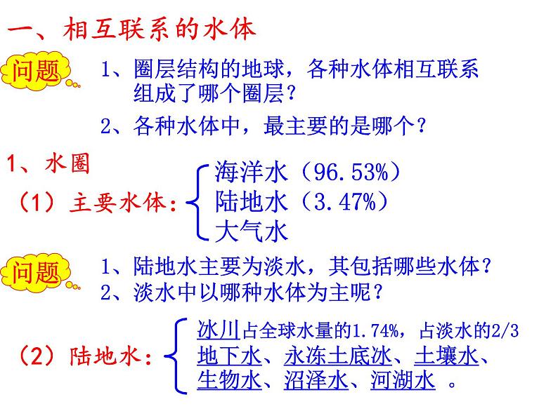 高中地理人教版必修一课件 3.1 自然界的水循环课件（共 21张PPT）04