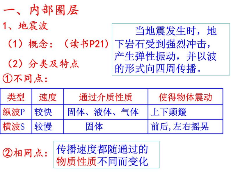 高中地理人教版必修一课件 1.4 地球的圈层结构课件（共12 张PPT）04