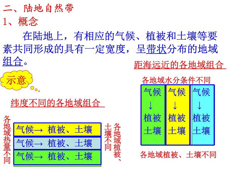 高中地理人教版必修一课件 5.2 自然地理环境的差异性课件（共54 张PPT）06